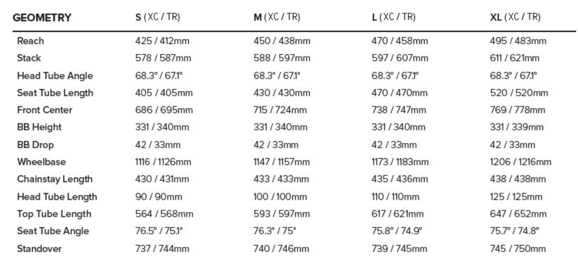 2022 santa cruz blur geometry chart