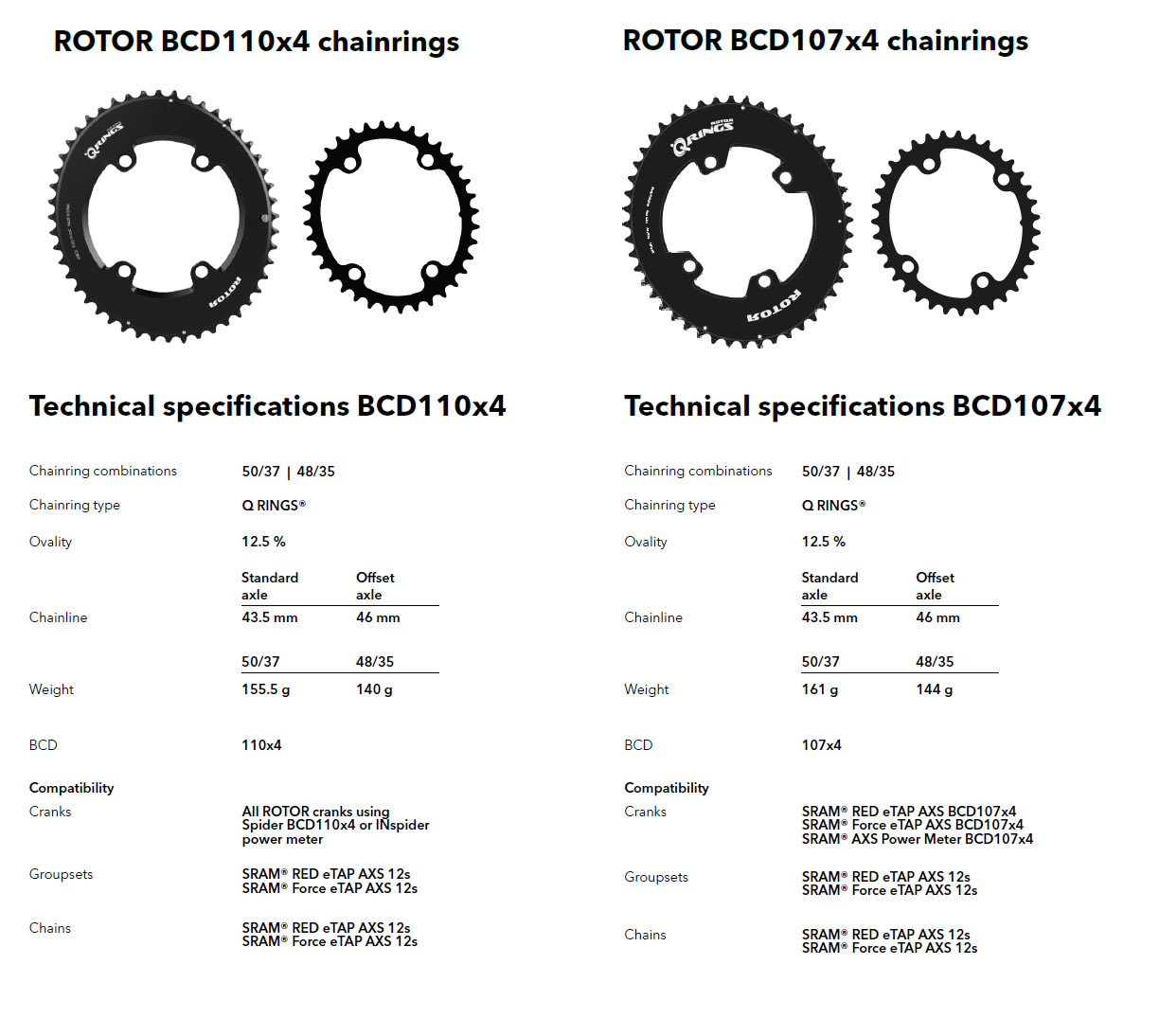 Q rings for Shimano GRX & SRAM AXS eTap cranksets