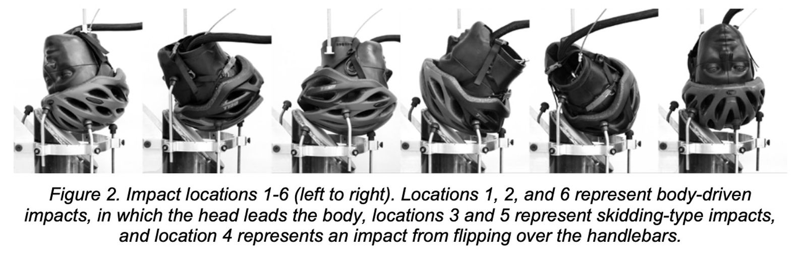 virginia tech safest bike helmets test rating system