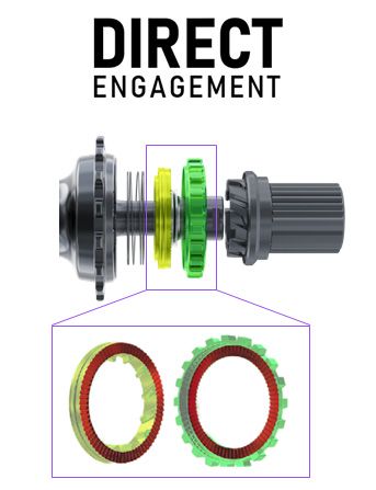 Shimano Direct Engagement Freehub