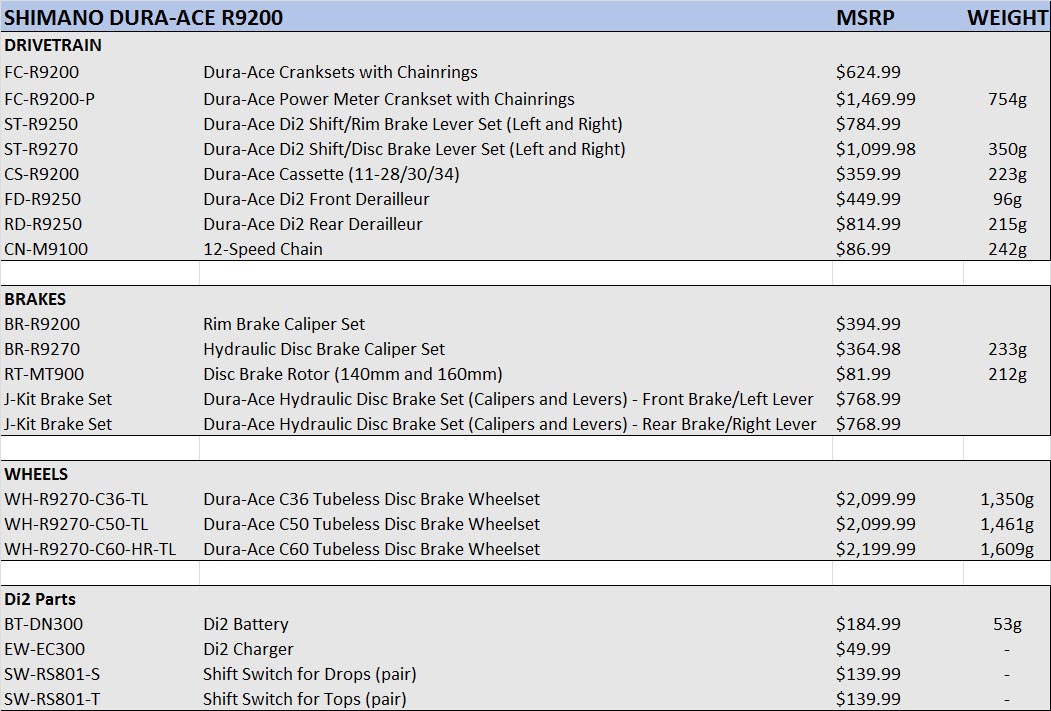 Shimano Dura Ace 9200 pricing weight 2021 12 speed wireless group