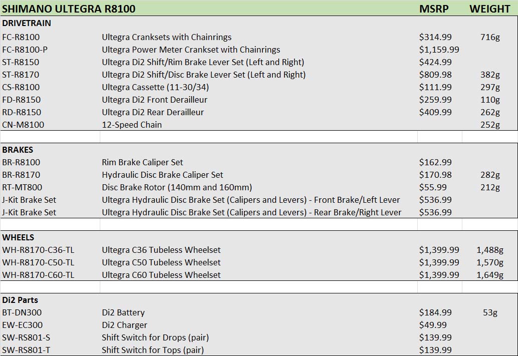 Shimano Ultegra 8100 group pricing and weight