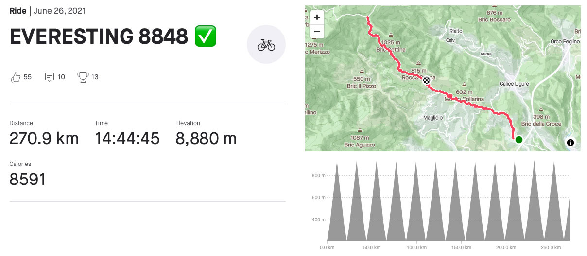 strava ride profile of everesting on a bike