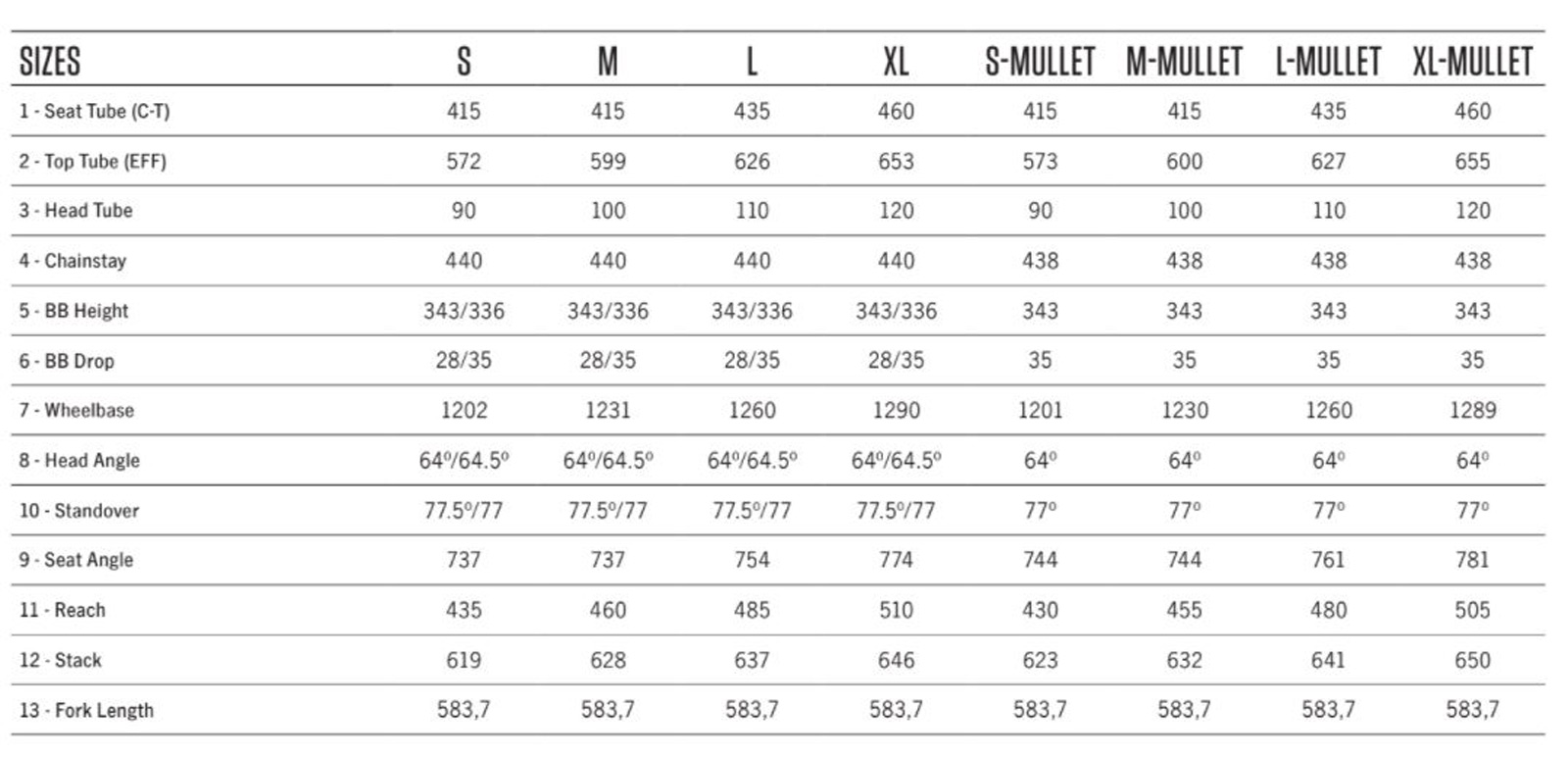 2022 ORBEA RALLON 29ER MULLET GEOMETRY CHARTS