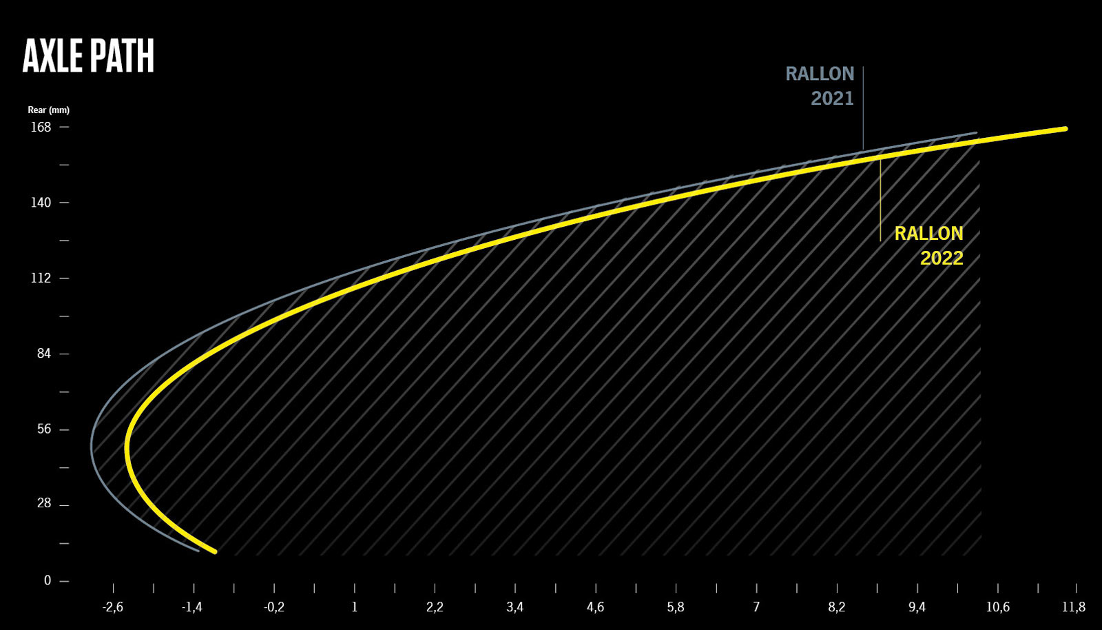 2022 orbea rallon rear axle path