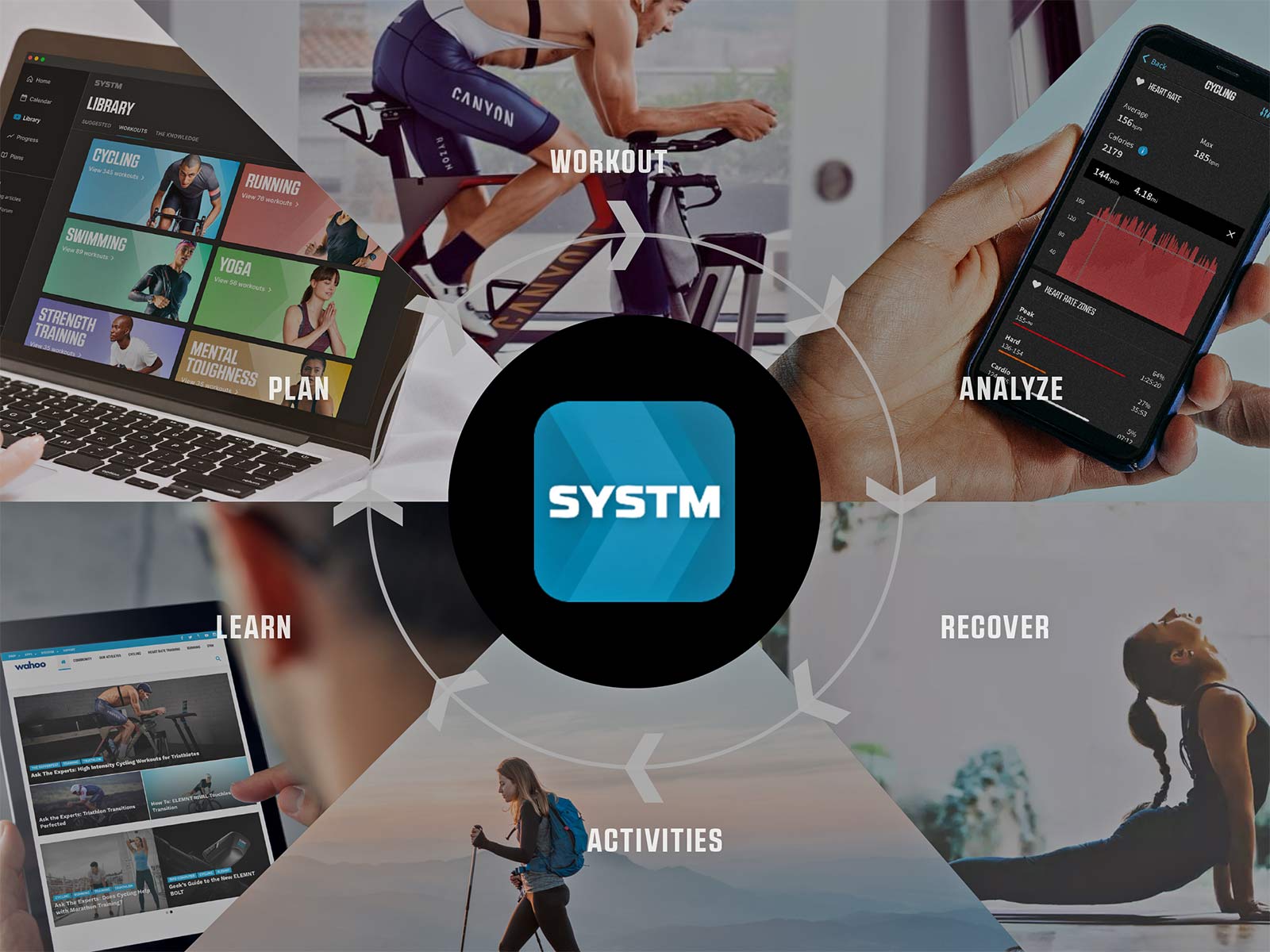 Wahoo Systm cycling structured training app based on The Sufferfest