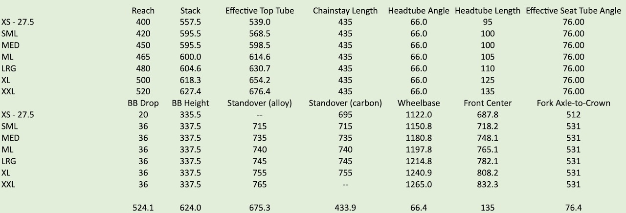2022 Trek Top Fuel full geometry