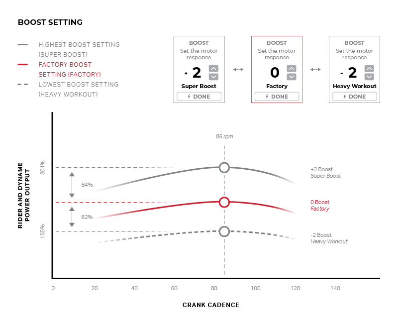 RMB Powerplay 2022 Boost adjustment