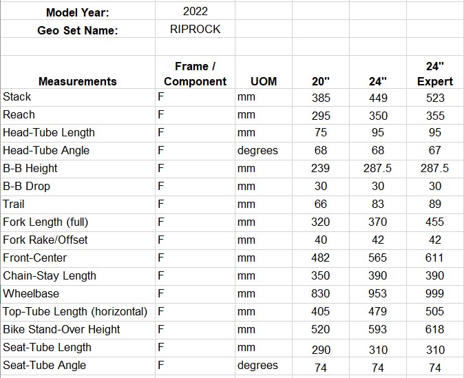 Specialized Riprock 2022 geometry