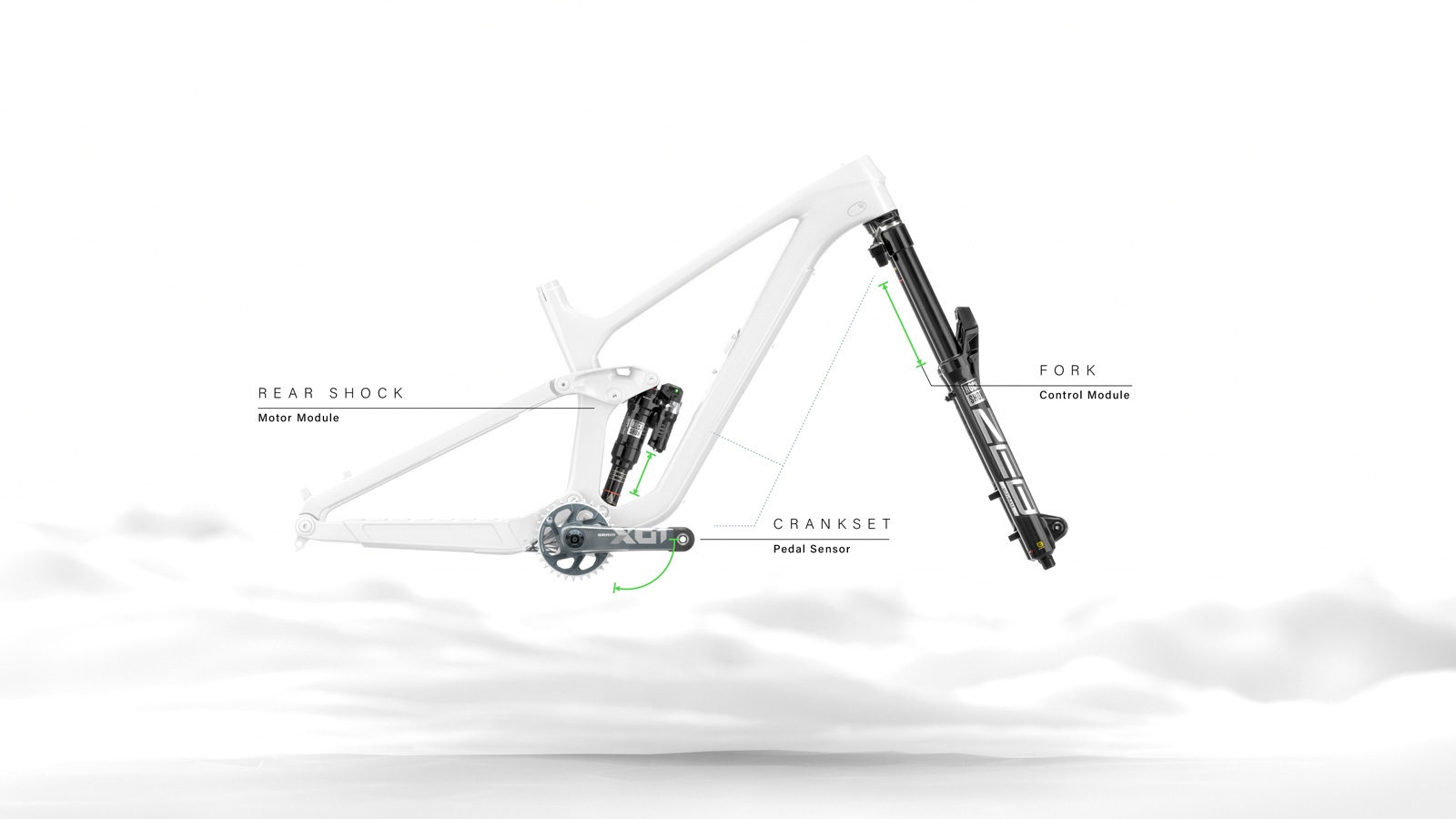 sram flight attendant rockshox axs suspension