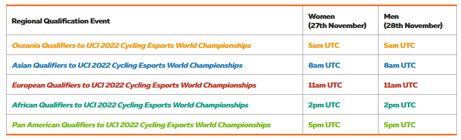 2022 UCI Cycling Esports World Championship