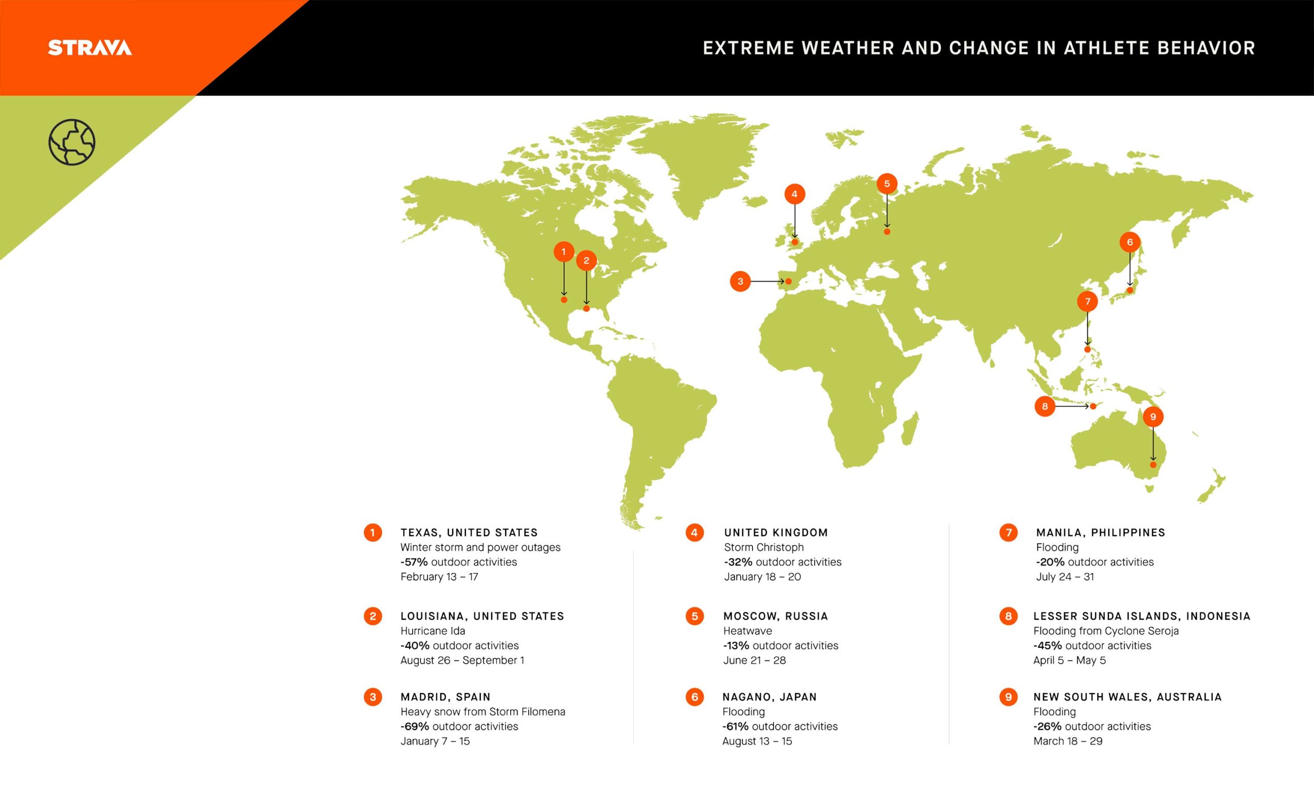 Strava 2021 Year in Sport, climate extremes response