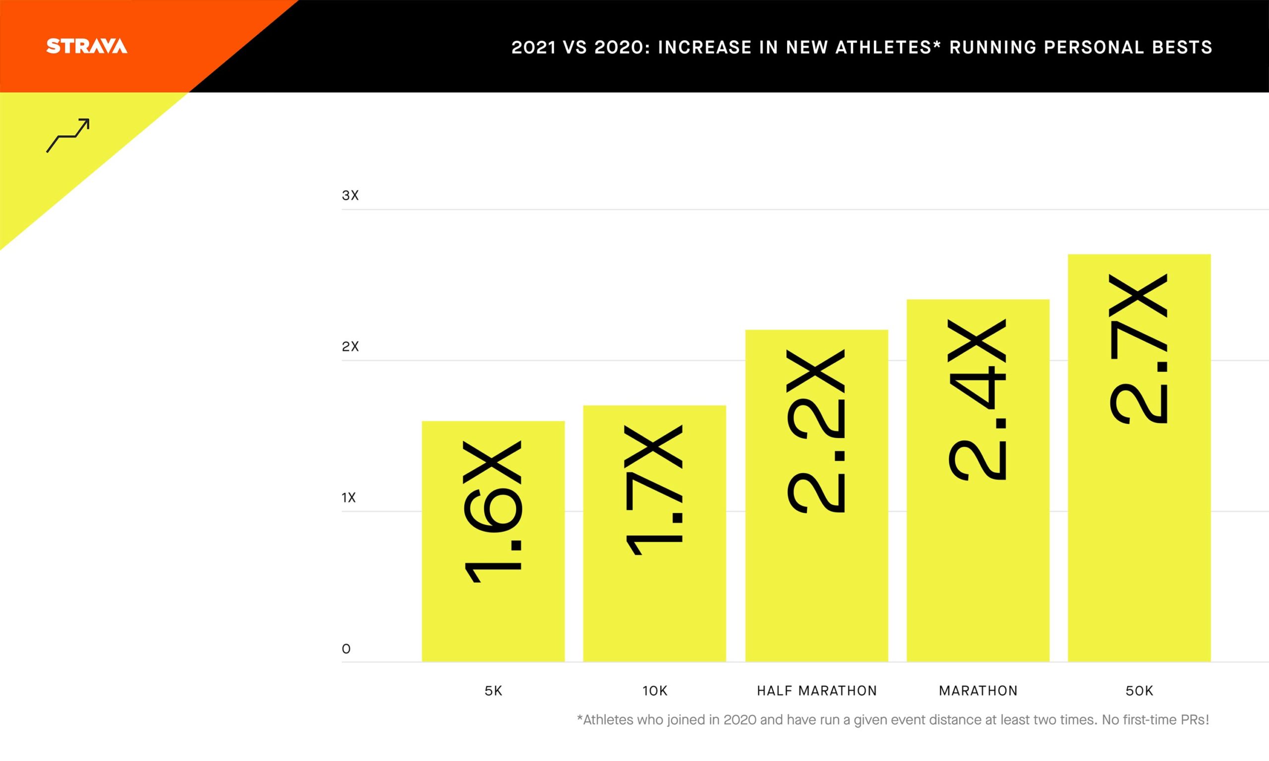 Strava 2021 Year in Sport, more motivation