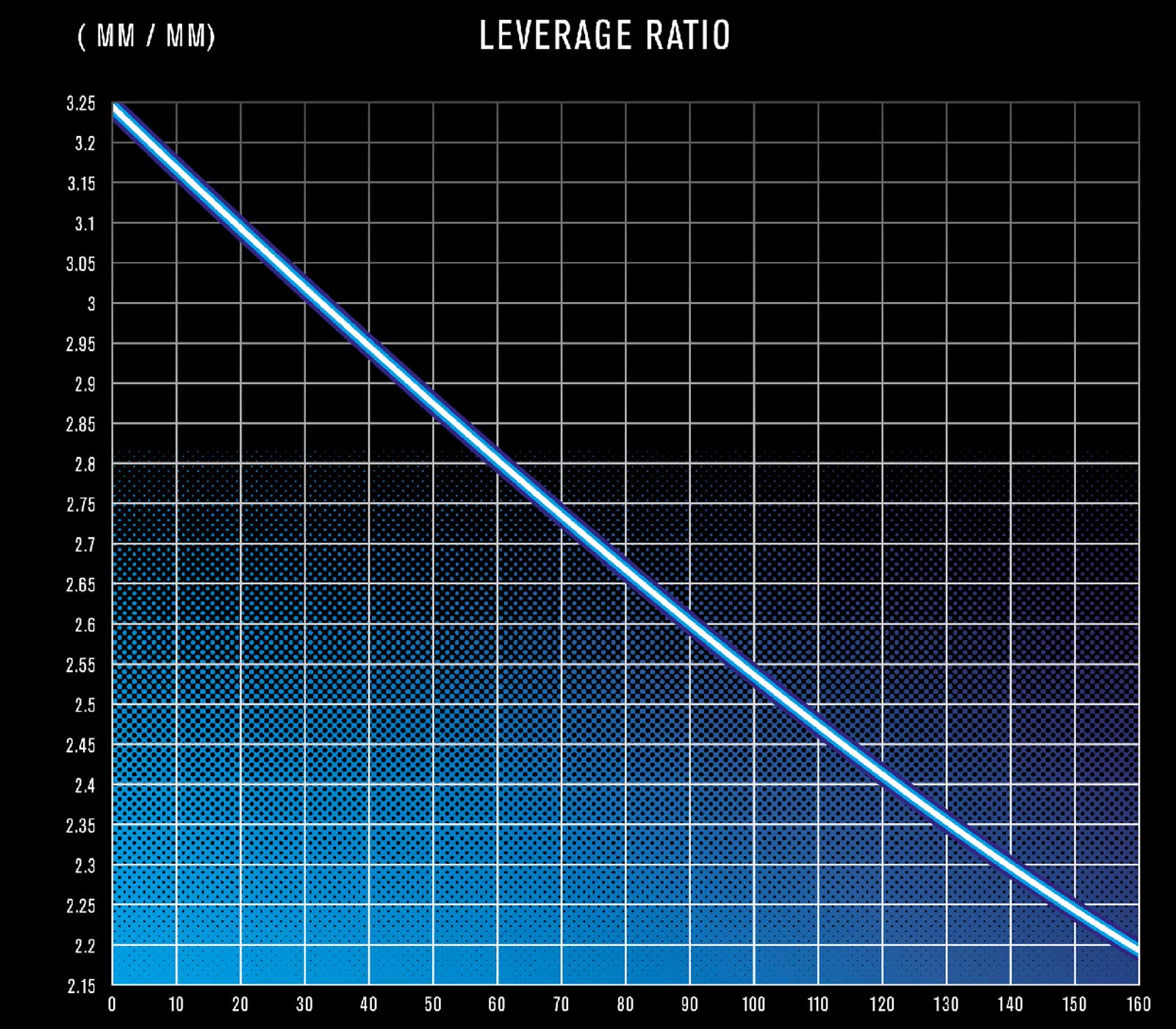 eminenet drive emtb leverage curve