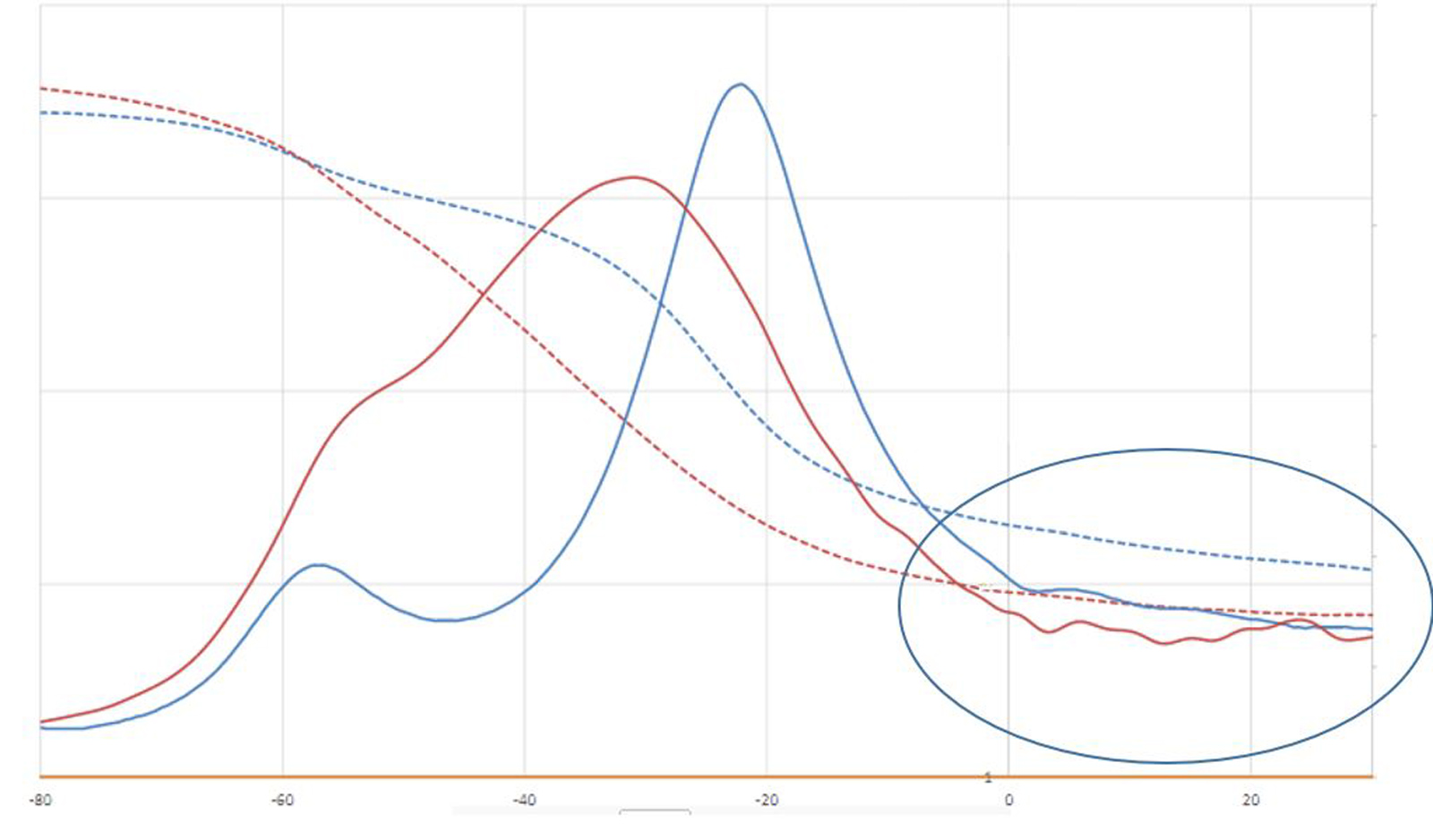 pirelli rubber compound temperature effects hysteresis stiffness
