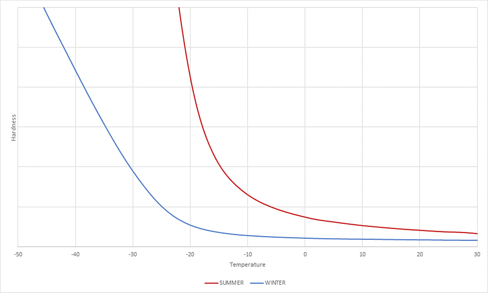 pirelli tire rubber hardness relative to temperature explain how tire rubber affected by cold weather