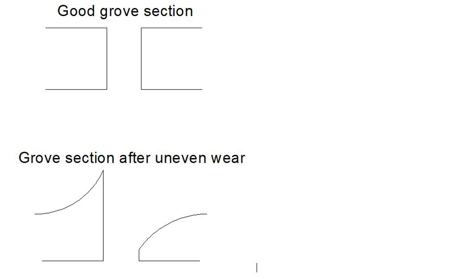 pirelli tread groove wear orientation