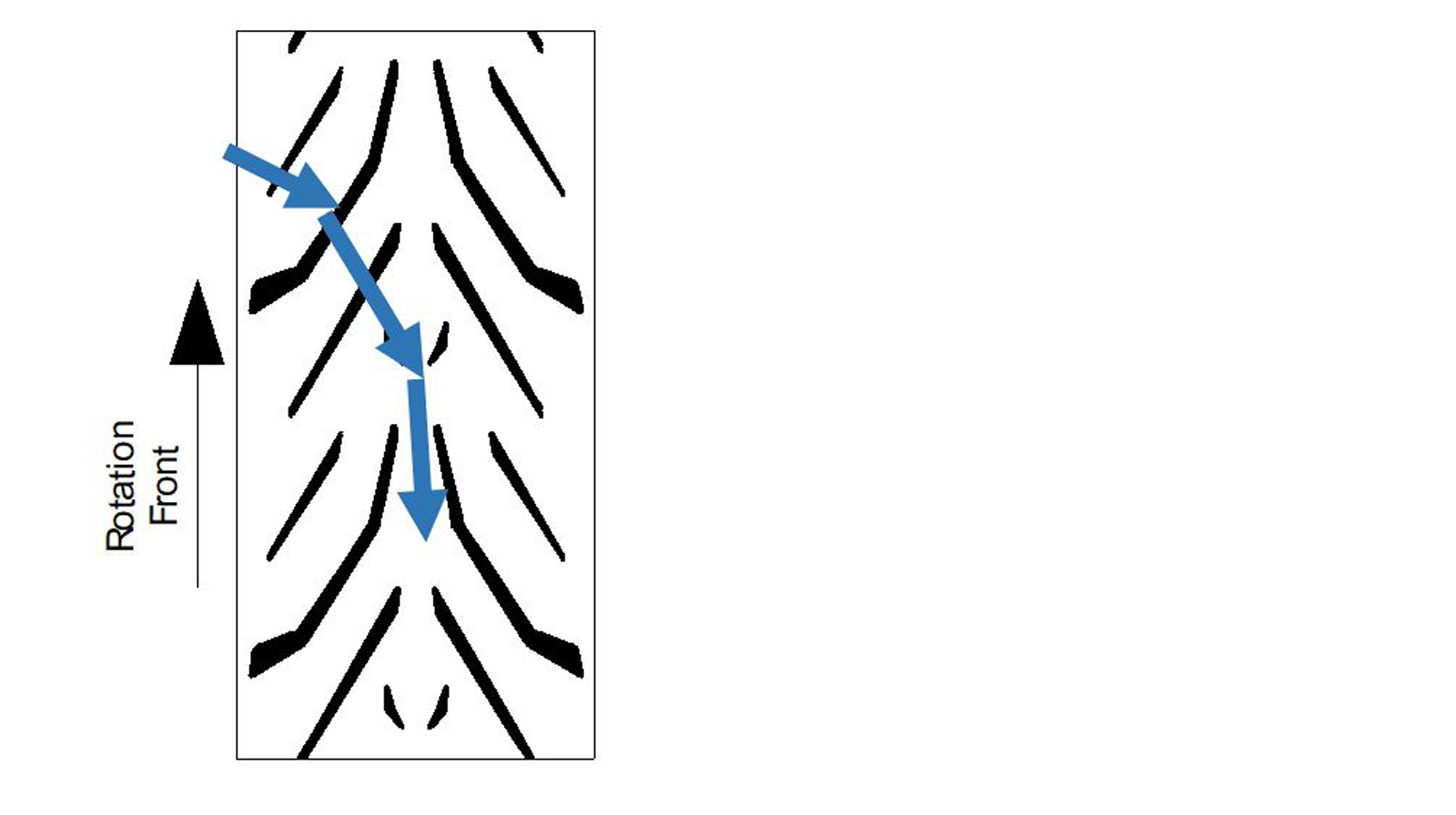 tread design
