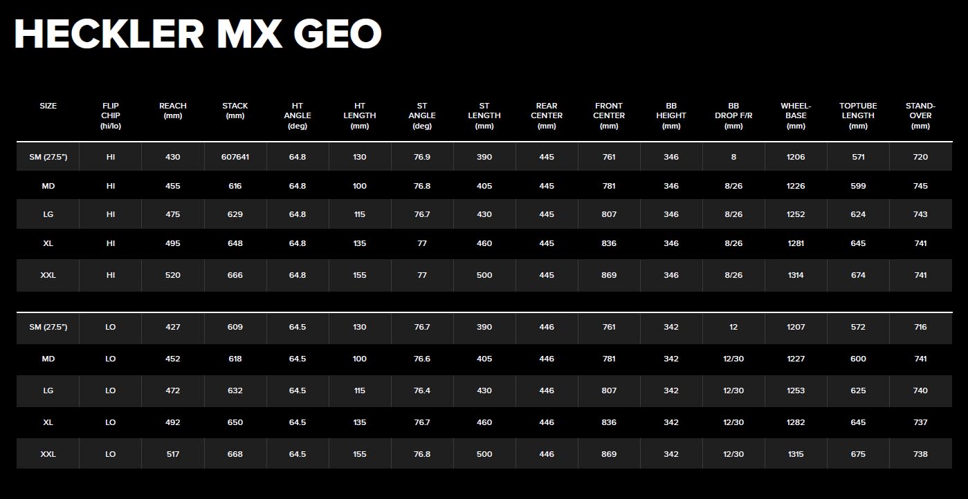 2022 Santa Cruz Heckler MX geometry