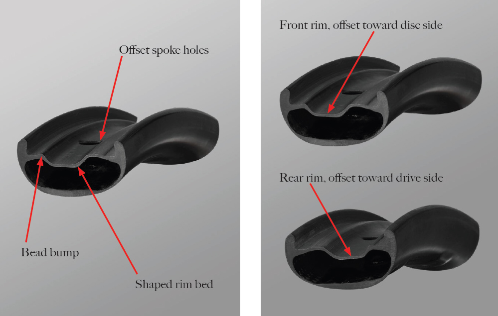 Reserve 30 HD rim profile