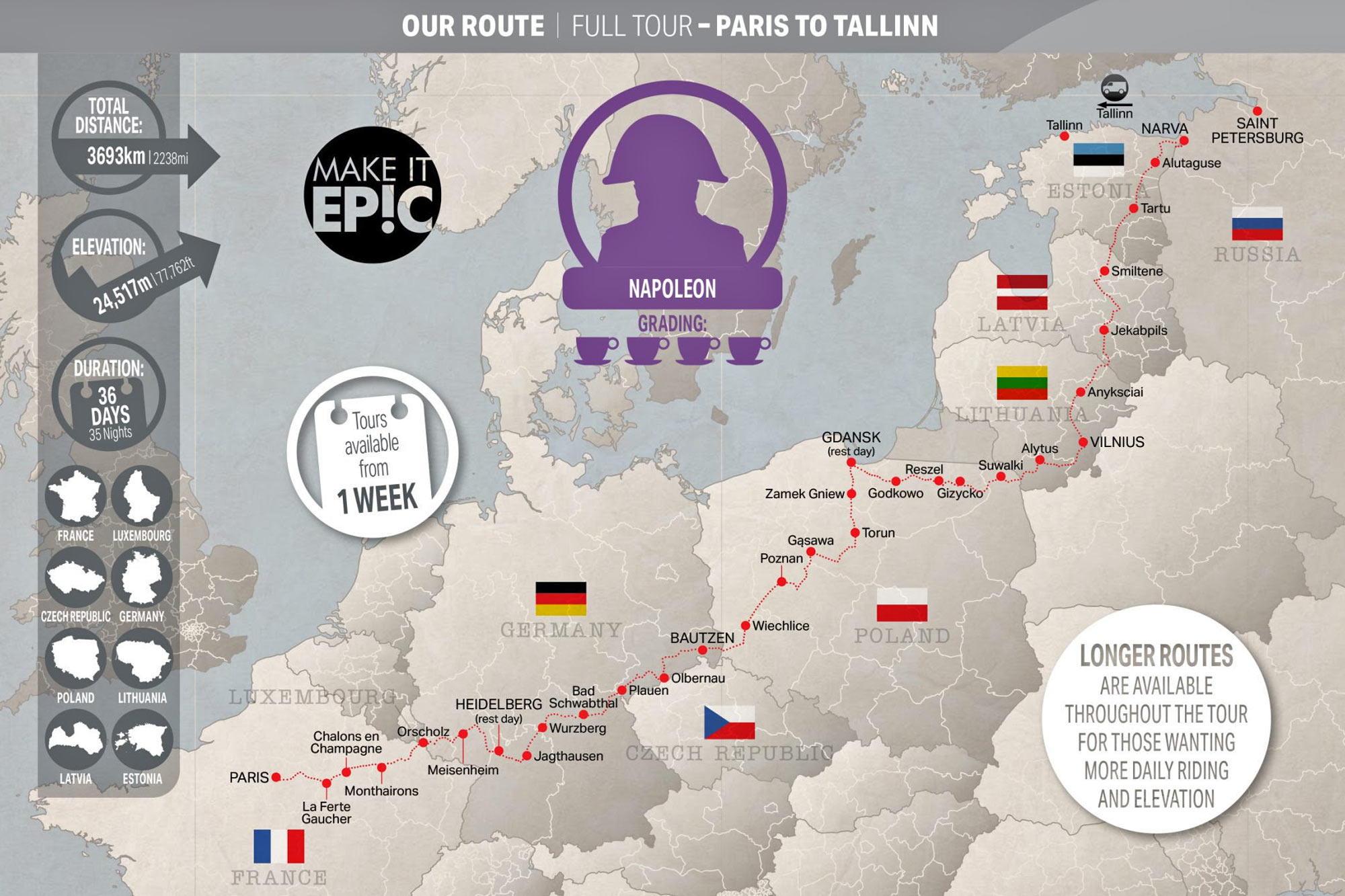 Ride and Seek, 36 day Bike Across Europe Tour, map