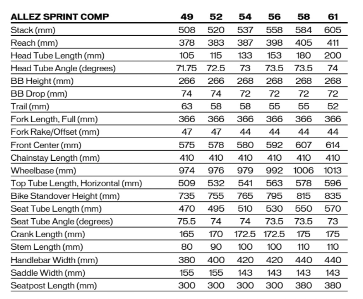 Specialized Allez Sprint GEO