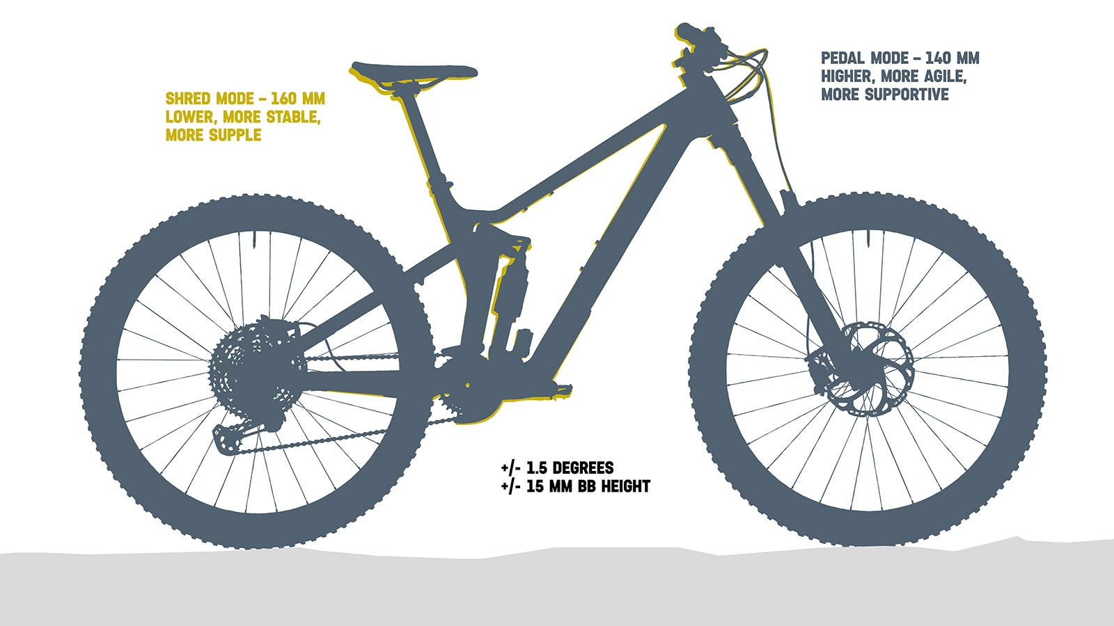 2022 Canyon Strive CFR carbon 29er enduro race mountain bike, Shapeshifter modes