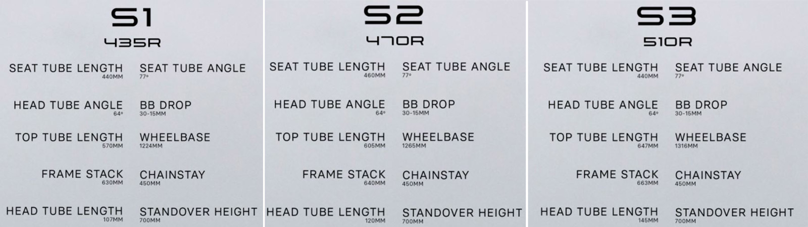 unno Boös sizing geometry s1 s2 s3 sizes