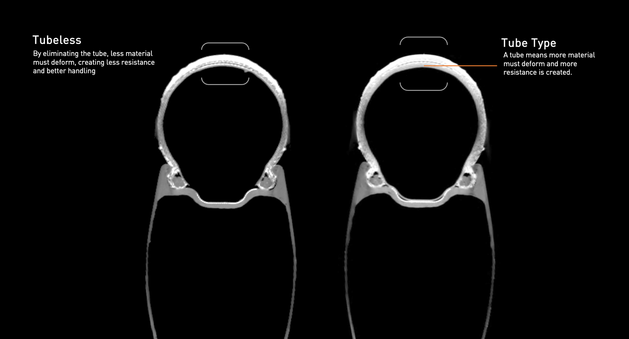 Specialized Tubeless tire rim profile CT scan