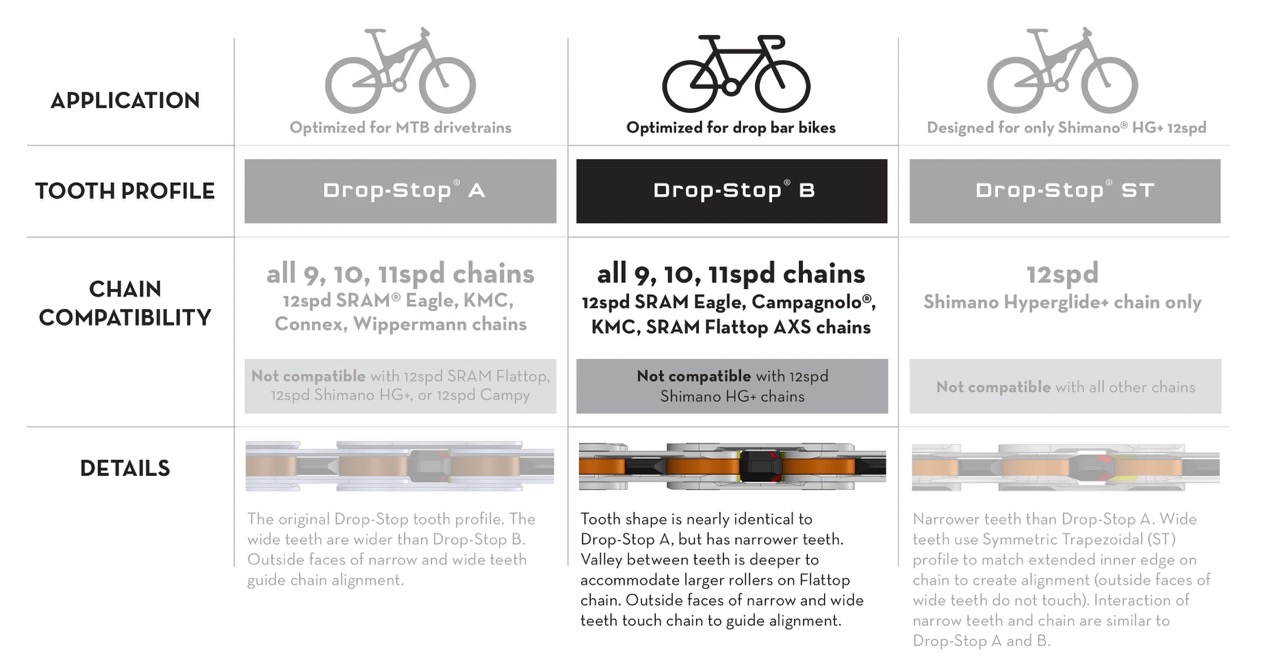 WTC drop stop narrow wide tooth profile chart
