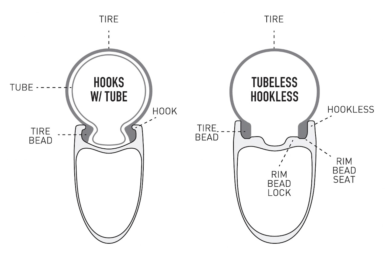 ENVE SES hookless vs hooked rims