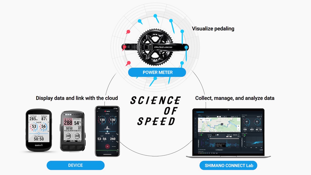 Shimano Vector Force Powermeter update all units together