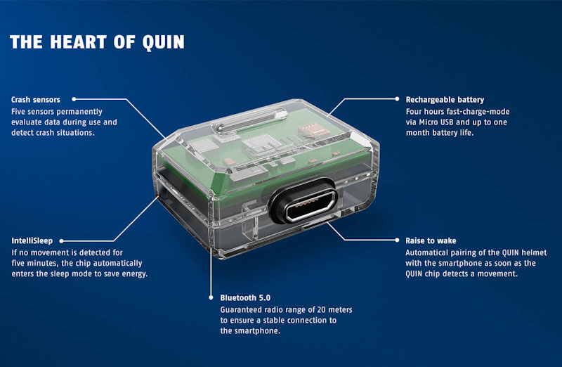 ABUS QUIN chip