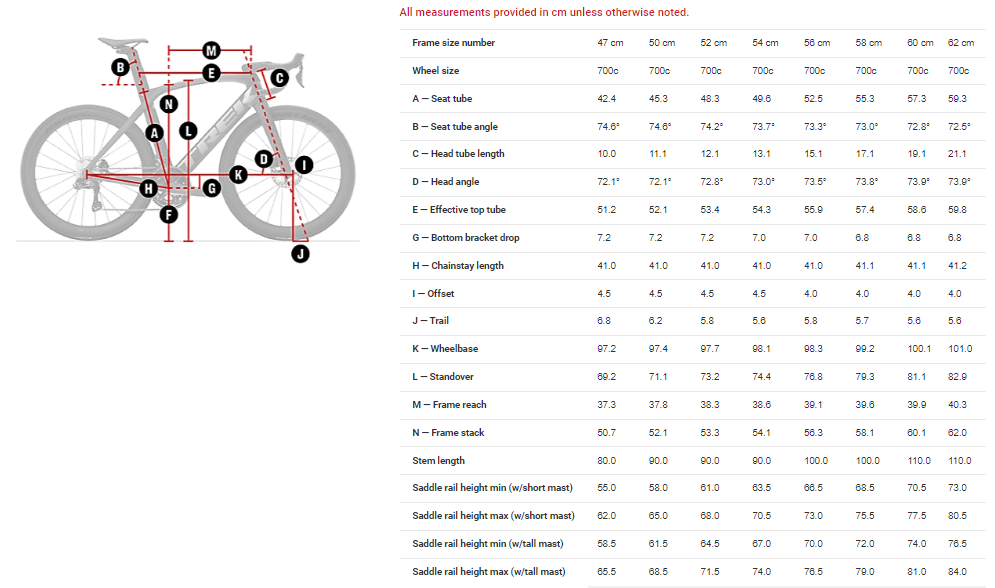 Trek Madone SLR geometry 2023