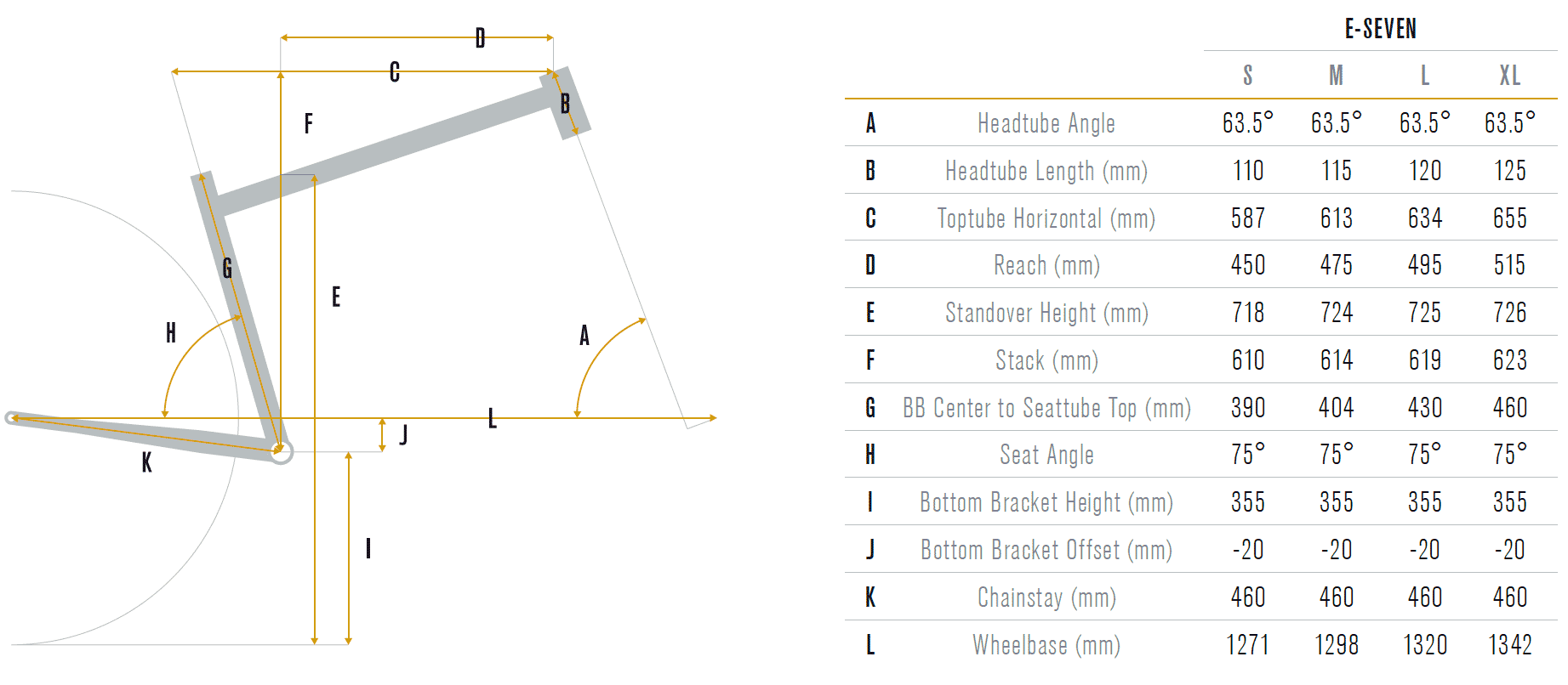 patrol e-seven eMTB geometry chart