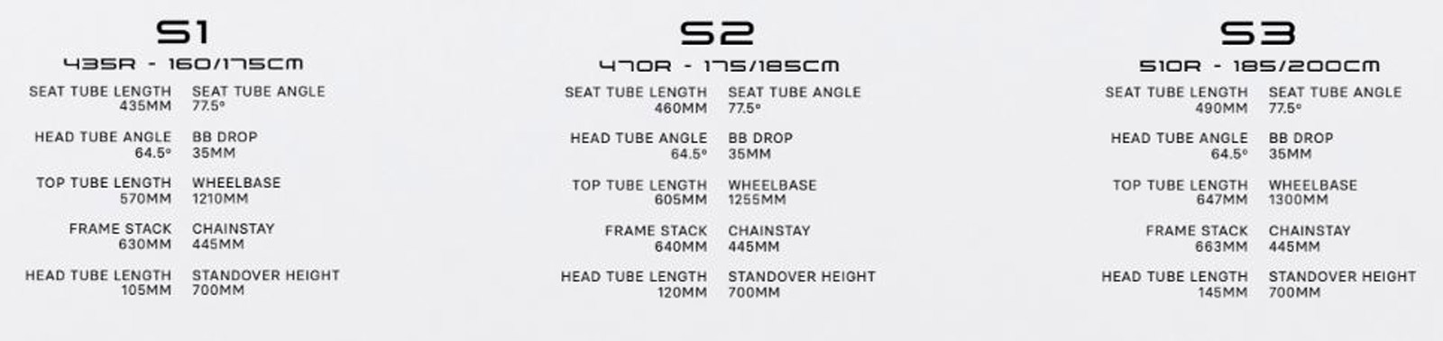 2022 unno dash geometry