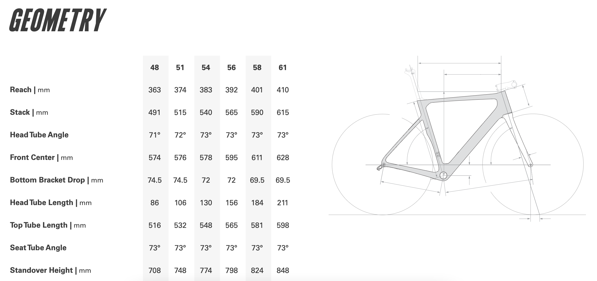 cervelo soloist geometry