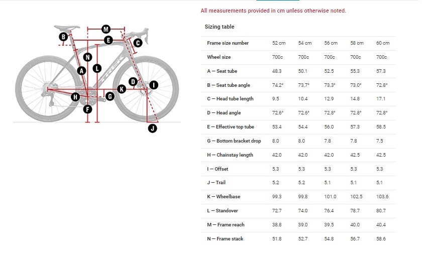 Trek Domane 2023 Geometry_Domane RSL