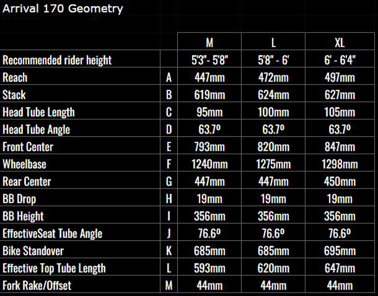 we are one arrival 170 geometry