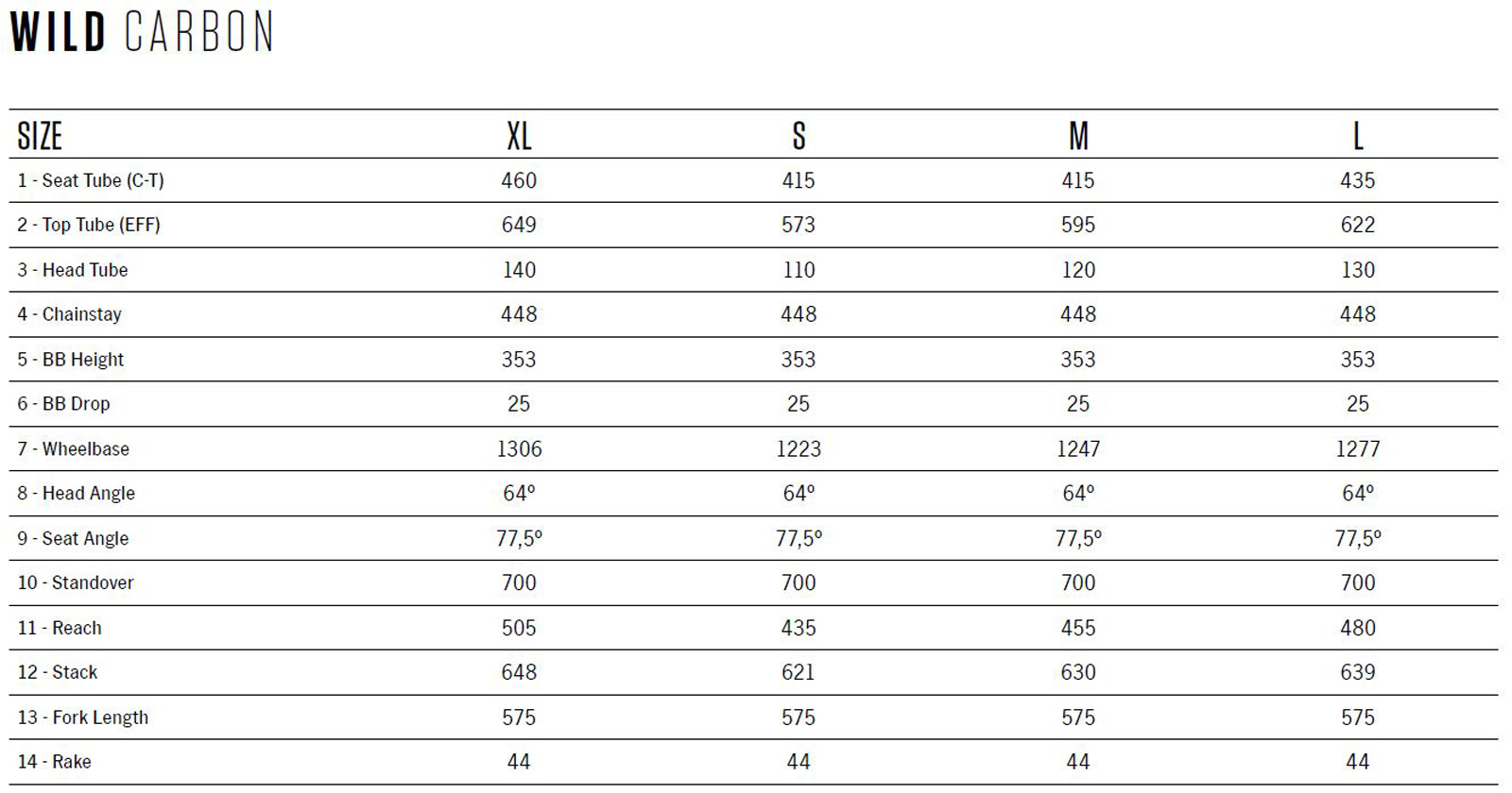 2023 orbea wild geometry chart all sizes
