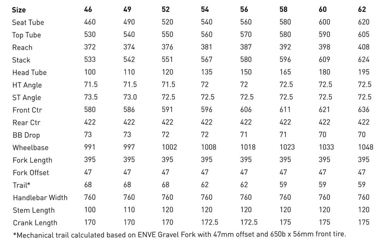 Blackheart Bike Co Allroad ALt Geo Chart
