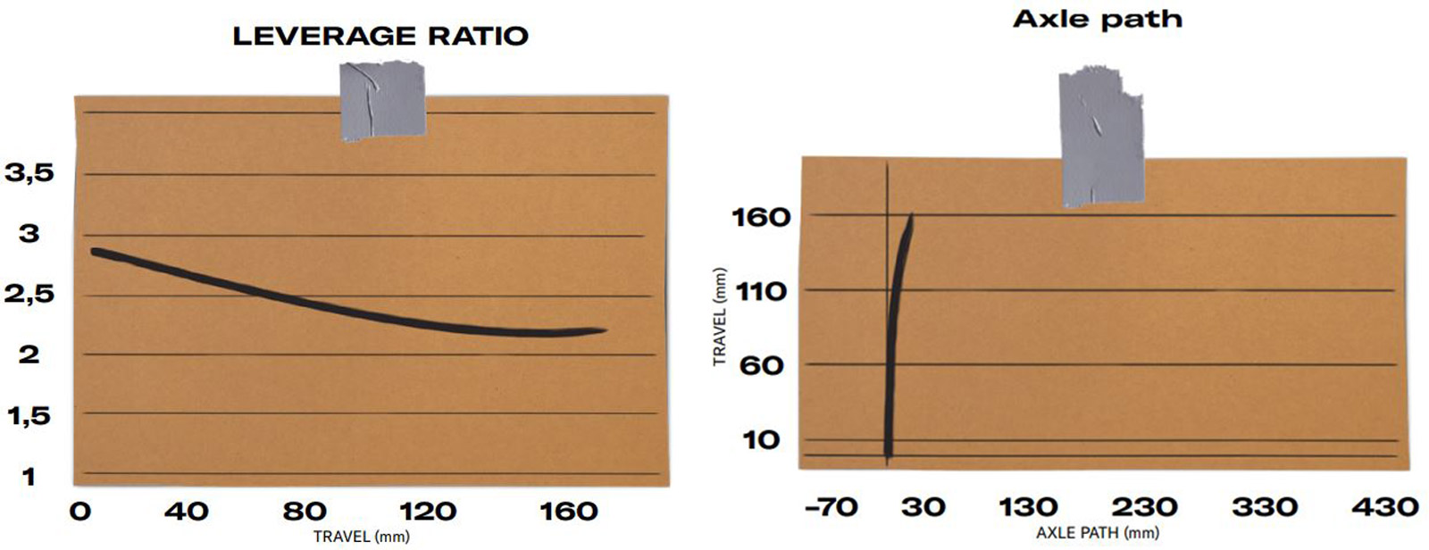 scor 4060 lt leverage ration rear axle path graphs