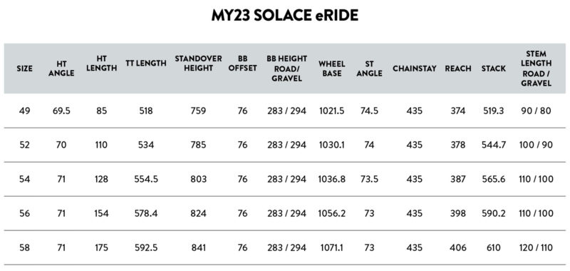 2023 Scott Solace Gravel eRide lightweight carbon ebike, powered by TQ HPR50 motor, geometry