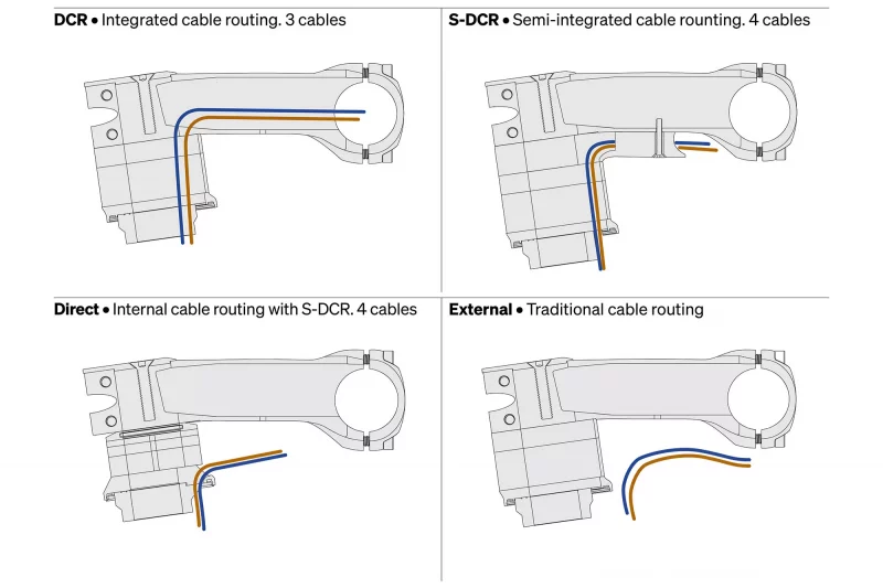 Deda Superbox DCR flexible integrated stem, 4-in-1 internal or external routing options