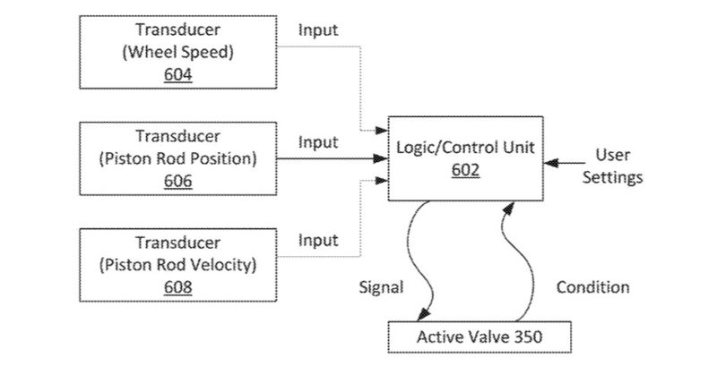 patent drawing for fox active valve electronic suspension controls