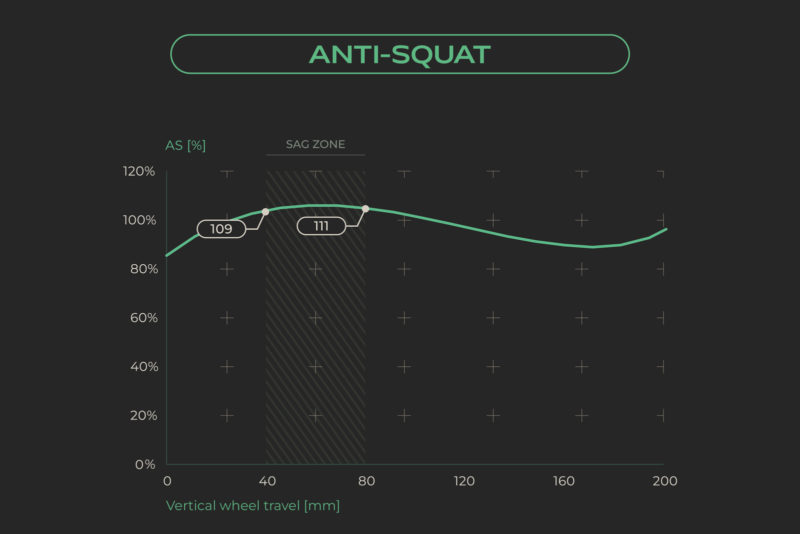 myotragus dorothea anti-squat high pivot virtual
