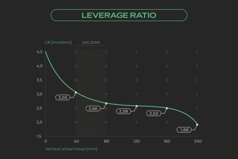 myotragus dorothea leverage curve