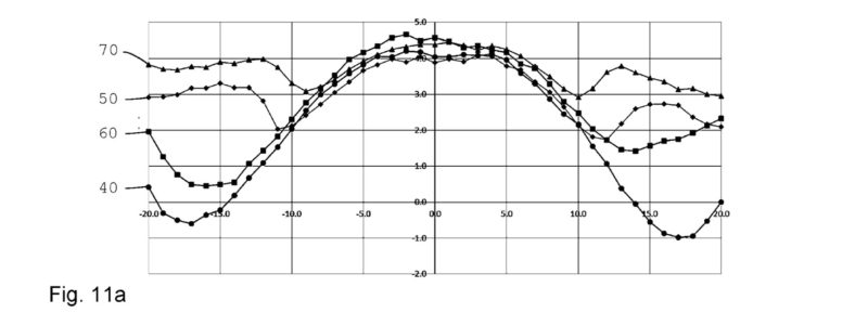 DT Swiss aero road bike tire concept patent, wind tunnel performance