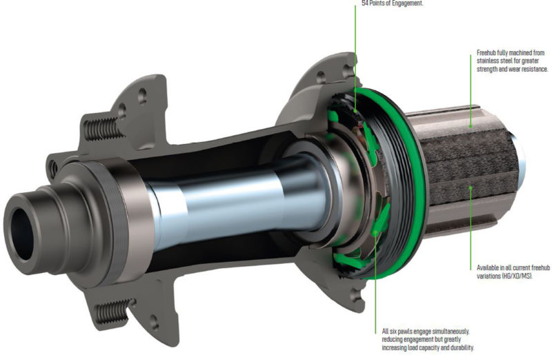 hope pro 5 hub ebike specific higher load capacity 6 pawl engagement simultaneous 54 poes slower to engage