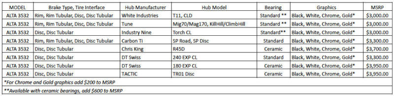 price and spec sheet for princeton carbon alta 3532 road bike wheels